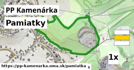 pamiatky v PP Kamenárka