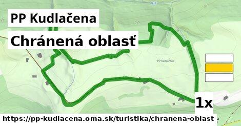 Chránená oblasť, PP Kudlačena