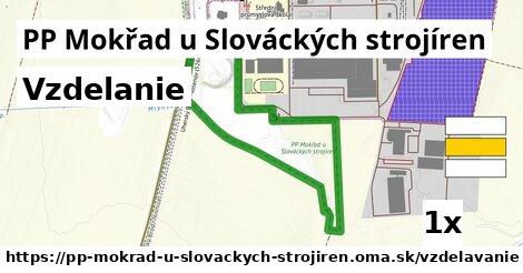 vzdelanie v PP Mokřad u Slováckých strojíren
