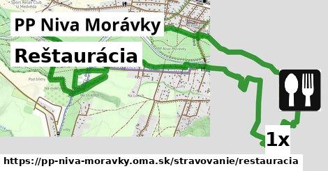 Reštaurácia, PP Niva Morávky