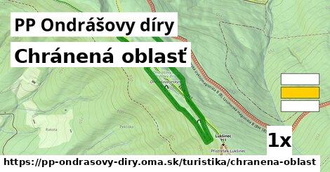 Chránená oblasť, PP Ondrášovy díry