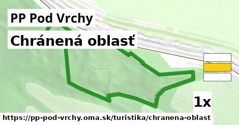 Chránená oblasť, PP Pod Vrchy