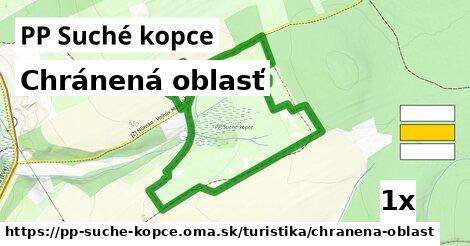 Chránená oblasť, PP Suché kopce