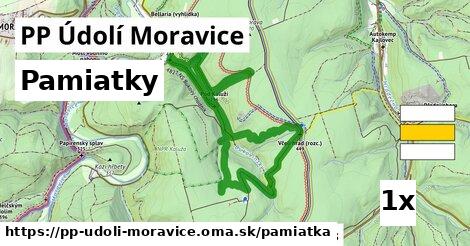 pamiatky v PP Údolí Moravice