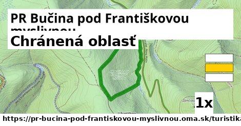 Chránená oblasť, PR Bučina pod Františkovou myslivnou