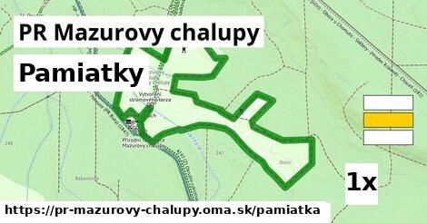 pamiatky v PR Mazurovy chalupy