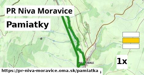 pamiatky v PR Niva Moravice