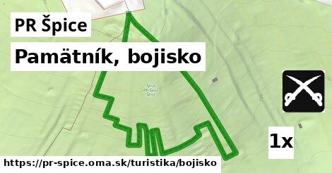 pamätník, bojisko v PR Špice
