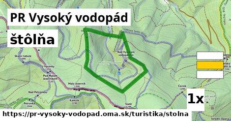 štôlňa v PR Vysoký vodopád