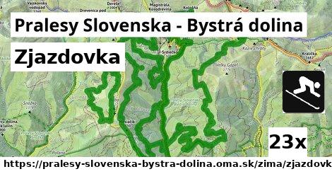 Zjazdovka, Pralesy Slovenska - Bystrá dolina