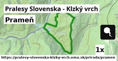 Prameň, Pralesy Slovenska - Klzký vrch