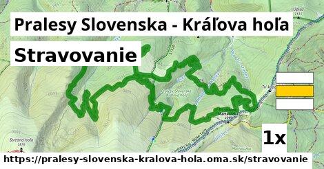 stravovanie v Pralesy Slovenska - Kráľova hoľa