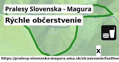 Všetky body v Pralesy Slovenska - Magura