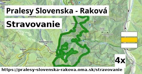 stravovanie v Pralesy Slovenska - Raková