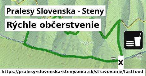 Všetky body v Pralesy Slovenska - Steny