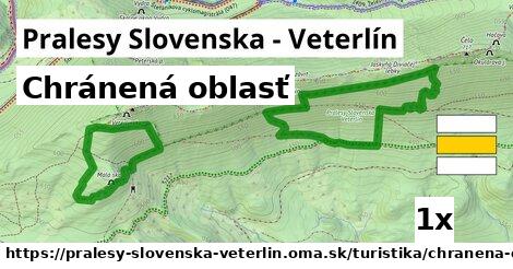 Chránená oblasť, Pralesy Slovenska - Veterlín
