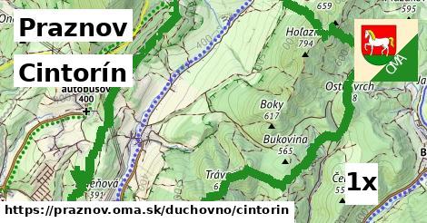 Cintorín, Praznov