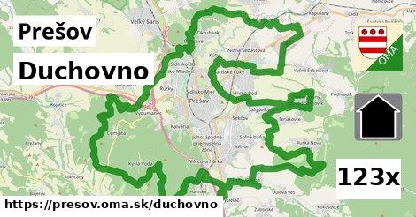 duchovno v Prešov