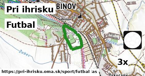 Futbal, Pri ihrisku