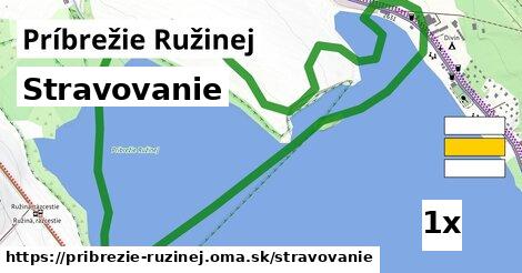 stravovanie v Príbrežie Ružinej