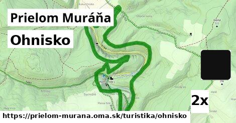 Ohnisko, Prielom Muráňa