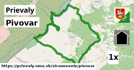 pivovar v Prievaly