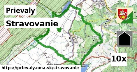 stravovanie v Prievaly