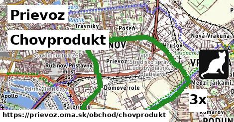 Chovprodukt, Prievoz