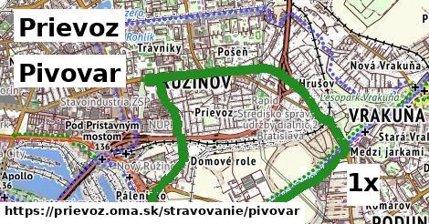 pivovar v Prievoz