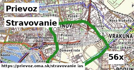 stravovanie v Prievoz