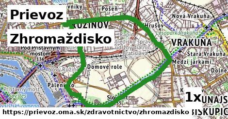 Zhromaždisko, Prievoz