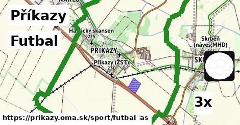 Futbal, Příkazy