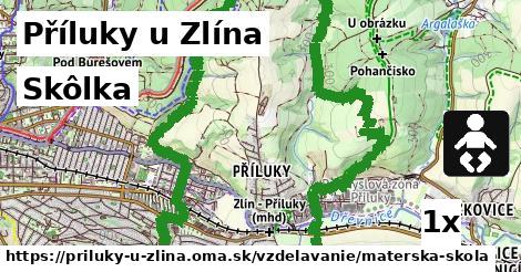 Skôlka, Příluky u Zlína