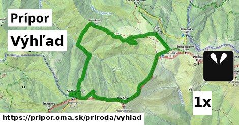 Výhľad, Prípor