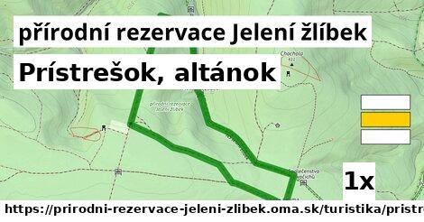 prístrešok, altánok v přírodní rezervace Jelení žlíbek