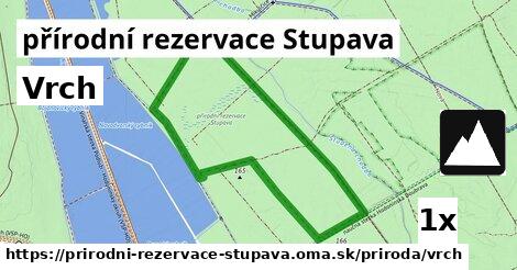 Vrch, přírodní rezervace Stupava