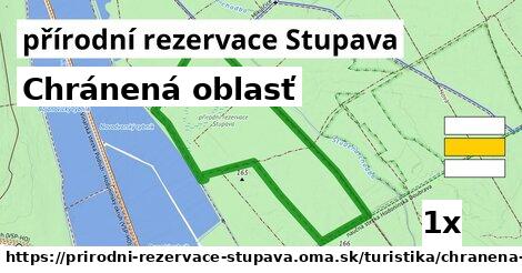 Chránená oblasť, přírodní rezervace Stupava