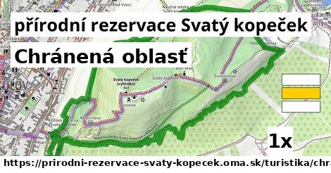 Chránená oblasť, přírodní rezervace Svatý kopeček
