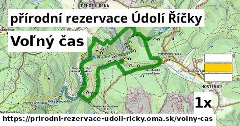 voľný čas v přírodní rezervace Údolí Říčky