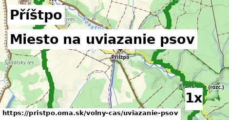 Miesto na uviazanie psov, Příštpo