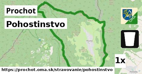 Pohostinstvo, Prochot