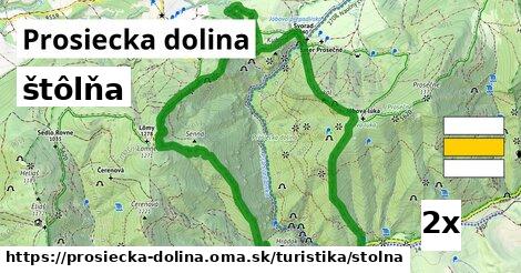 štôlňa, Prosiecka dolina