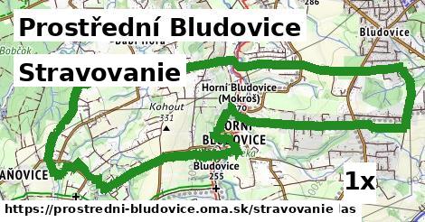 stravovanie v Prostřední Bludovice