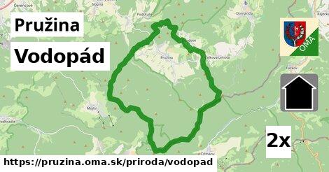 Vodopád, Pružina