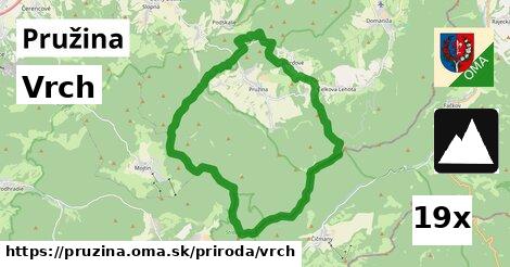 Vrch, Pružina