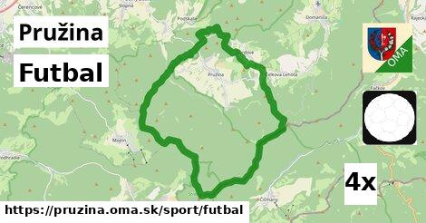 Futbal, Pružina