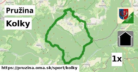 Kolky, Pružina