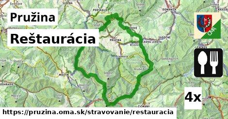 Reštaurácia, Pružina