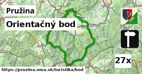 Orientačný bod, Pružina