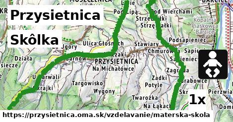 skôlka v Przysietnica